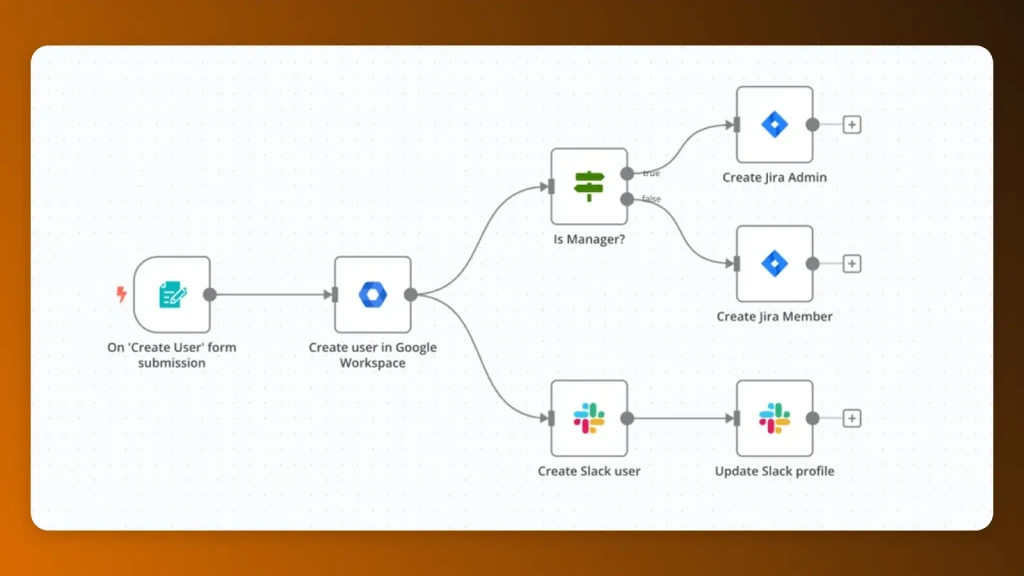 N8N agent IA N8N agent IA